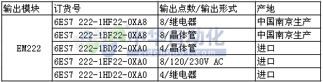 6ES7 222-1HF22-0XA8